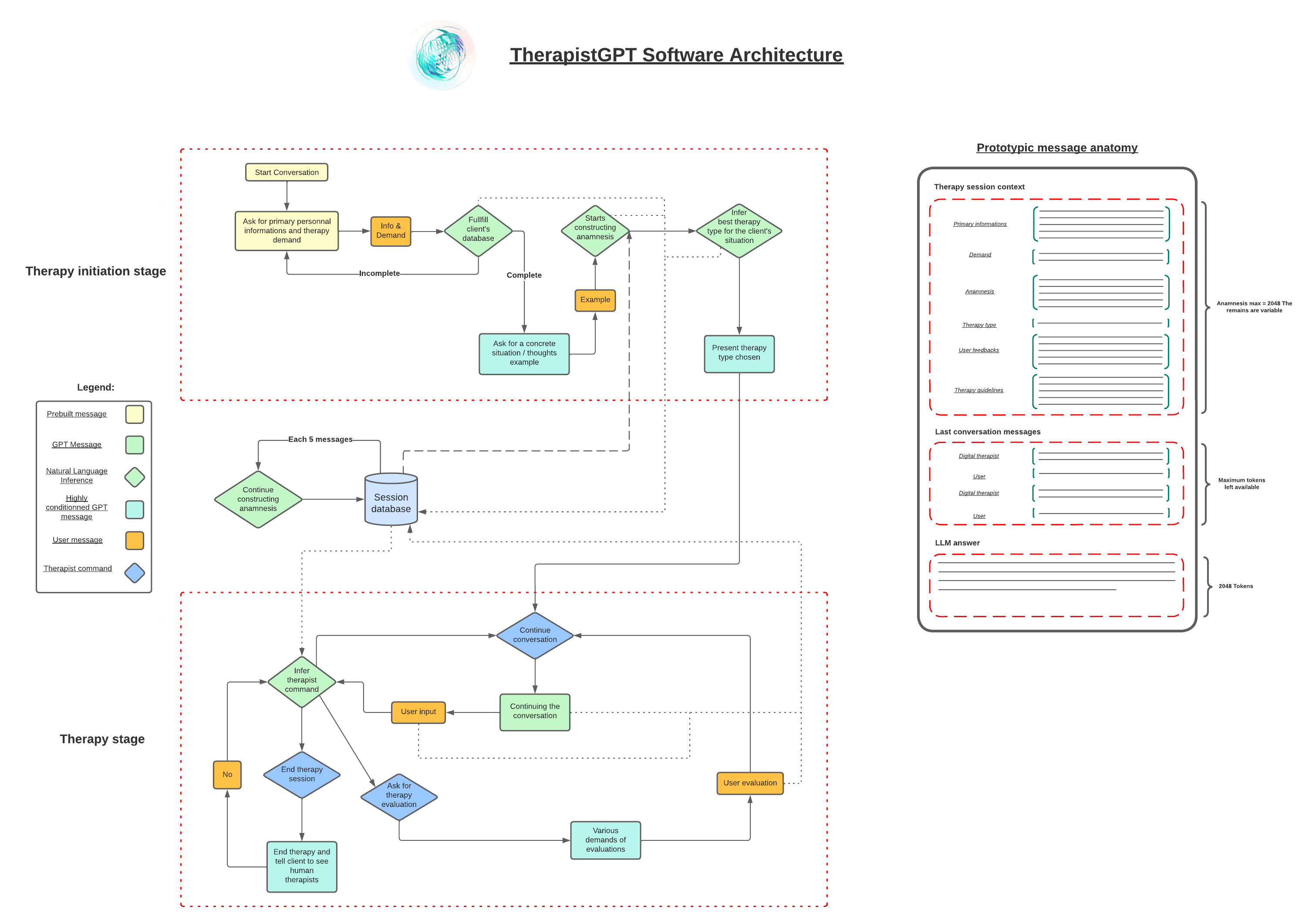 TherapistGPT: An Open-Source Framework for Building Digital Therapists ...